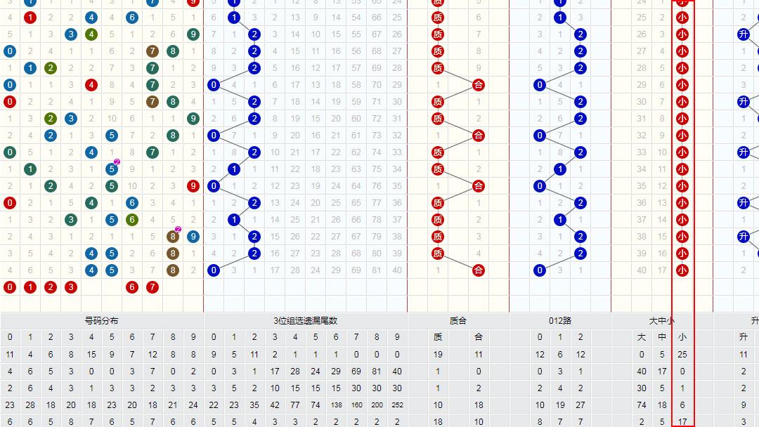 雙色球最新走勢圖表，解讀與預(yù)測