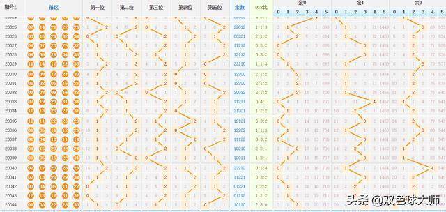 大樂(lè)透最新走勢(shì)圖，探索與預(yù)測(cè)