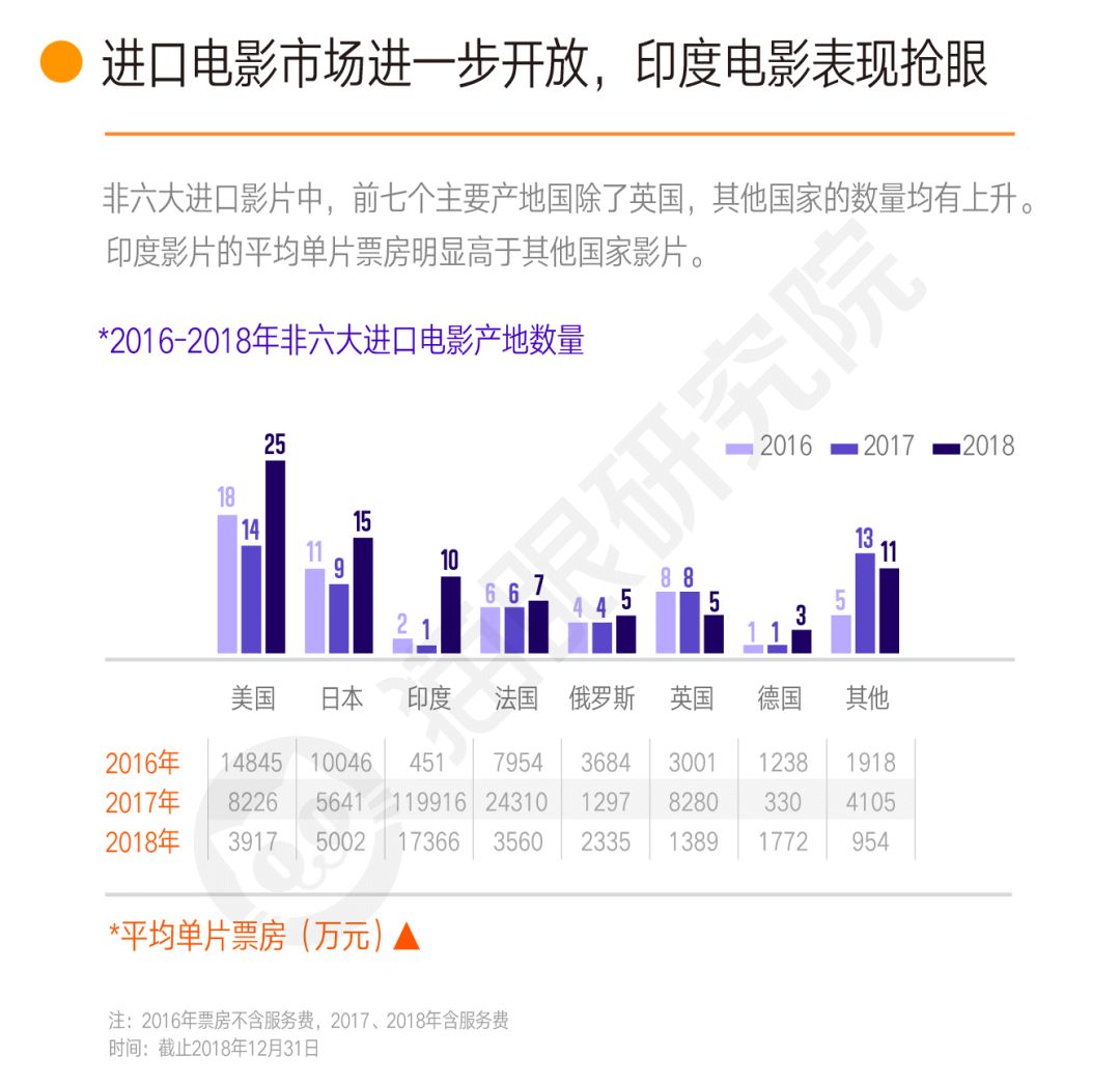 最新電影票房，揭示電影市場的繁榮與挑戰(zhàn)