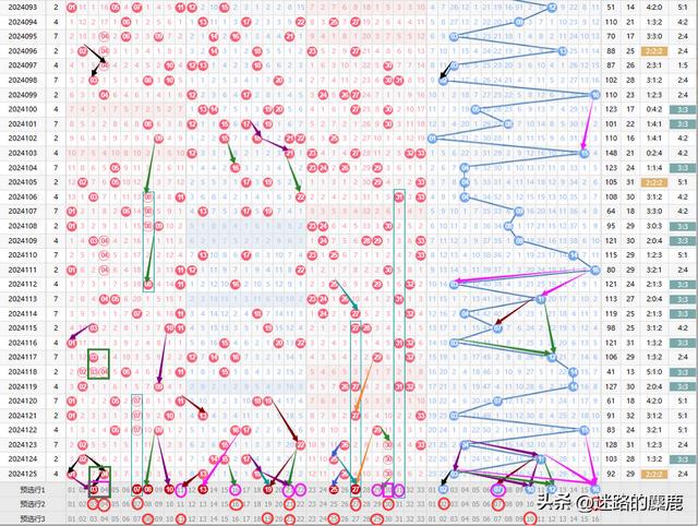 雙色球走勢圖最新版，探索與預測