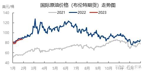 最新國(guó)際油價(jià)走勢(shì)圖，波動(dòng)背后的因素與影響分析