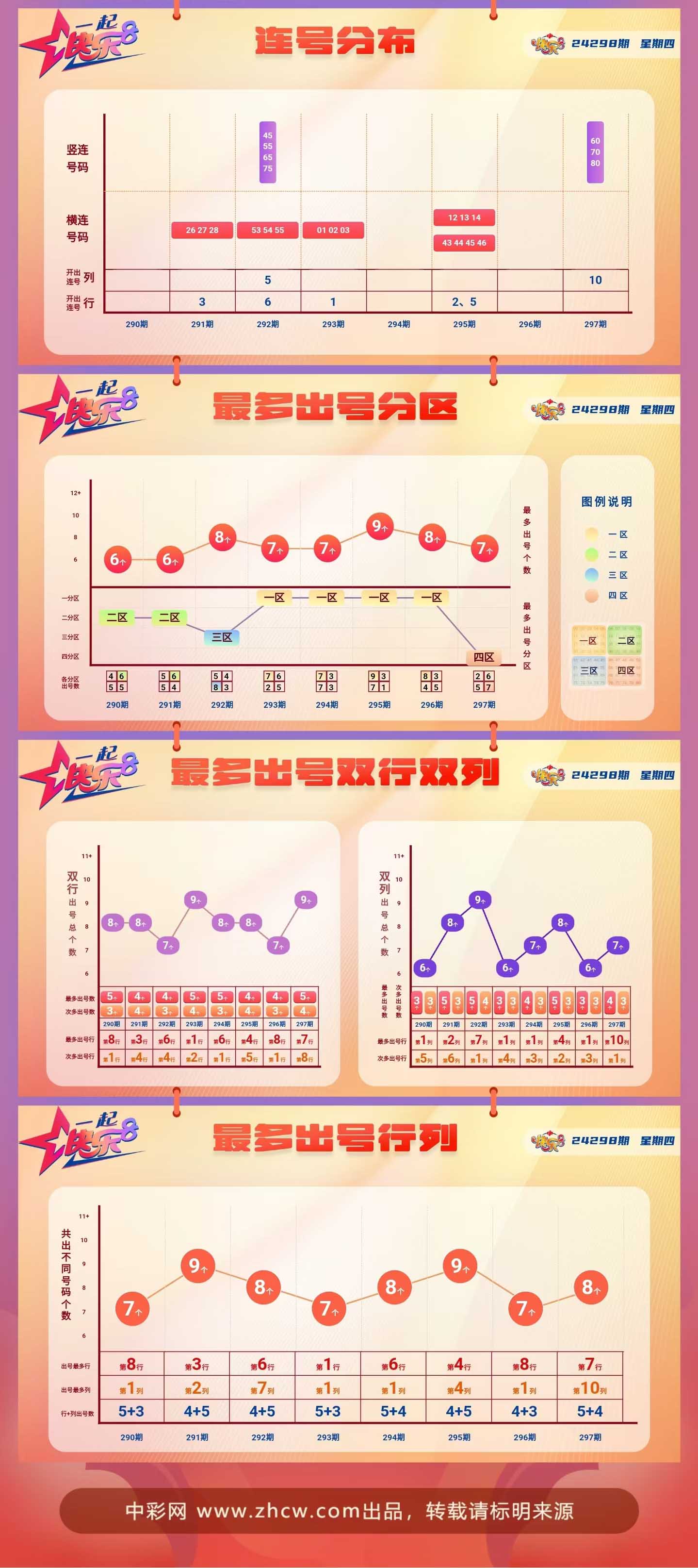 快樂8最新基本走勢(shì)圖，探索與解析