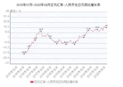 日元人民幣最新匯率，影響、分析與展望