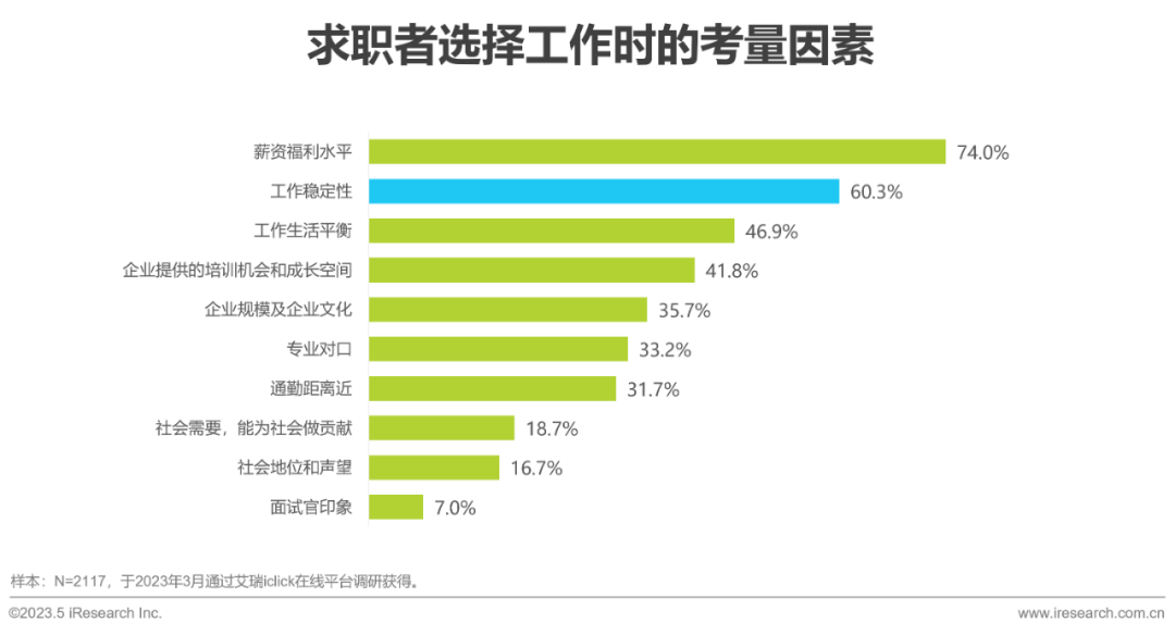 招聘網(wǎng)最新招聘2023，行業(yè)趨勢、求職策略與未來展望