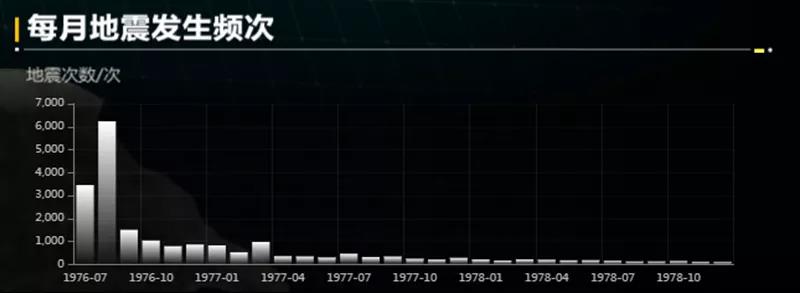 最新地震消息及其影響，全球視野下的觀察與解析