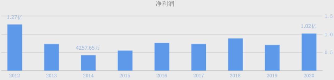 同花順官方免費下載電腦版最新版，掌握股市動態(tài)，輕松投資