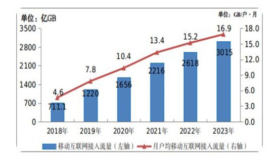 股市行情最新消息，深度分析與展望