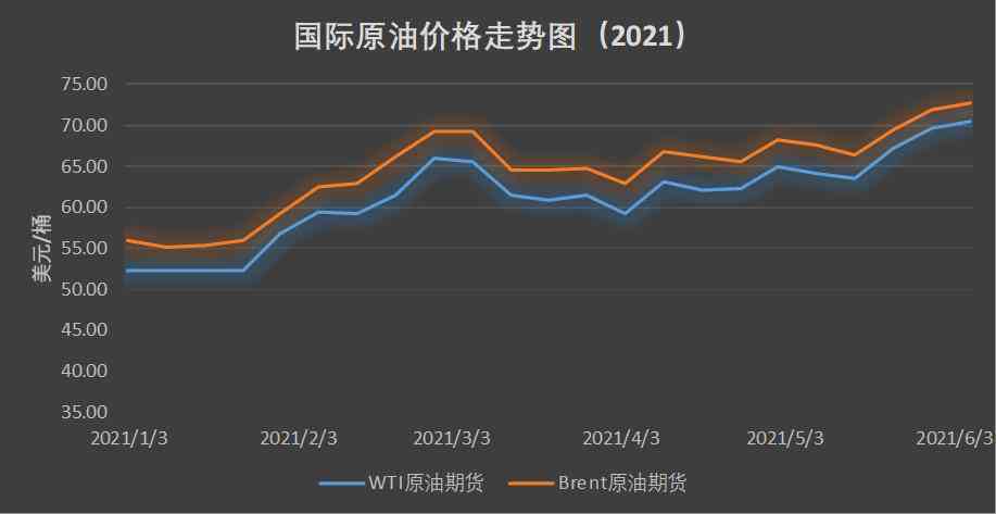 國際原油最新油價格，動態(tài)分析及其影響因素