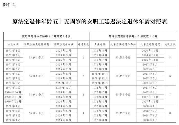 最新退休年齡計(jì)算器，探索個(gè)人退休規(guī)劃的新工具