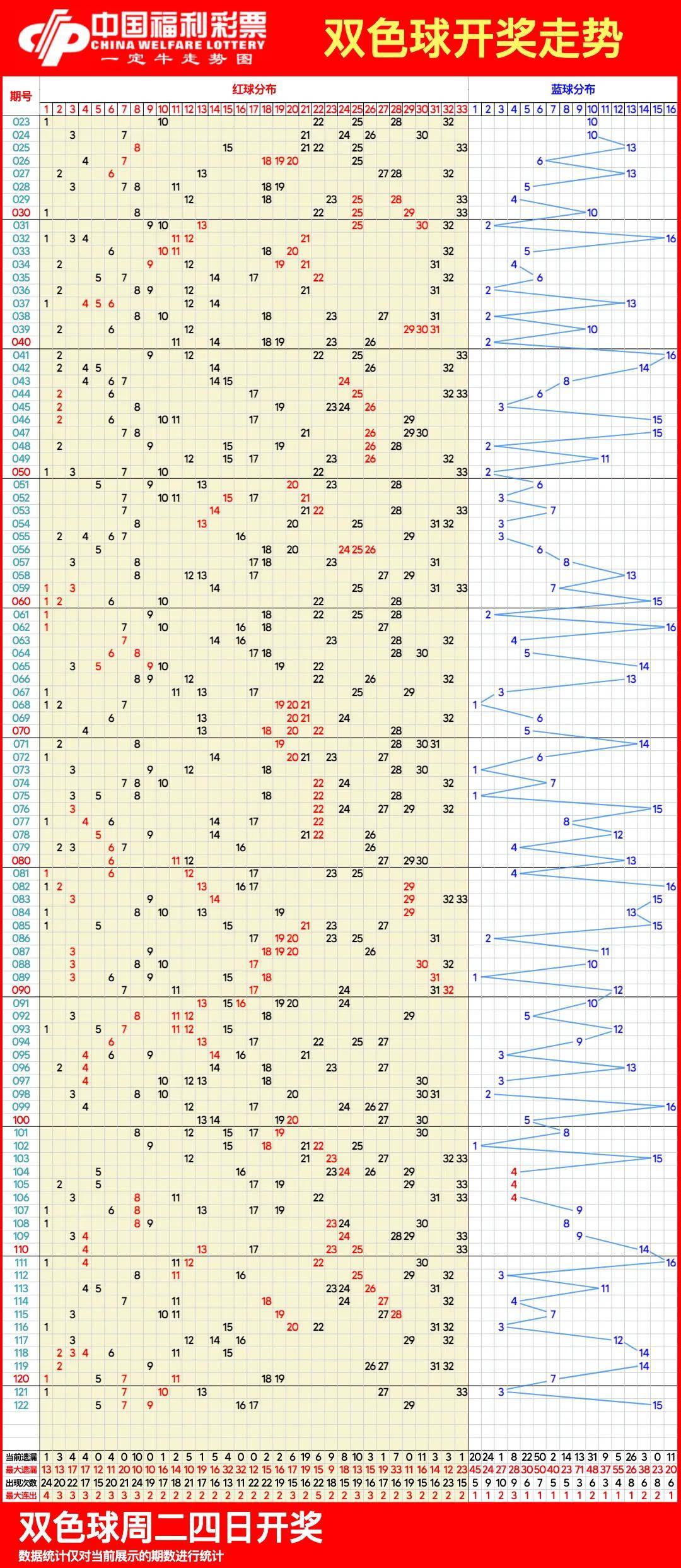 最新雙色球開獎走勢圖，探索與預(yù)測