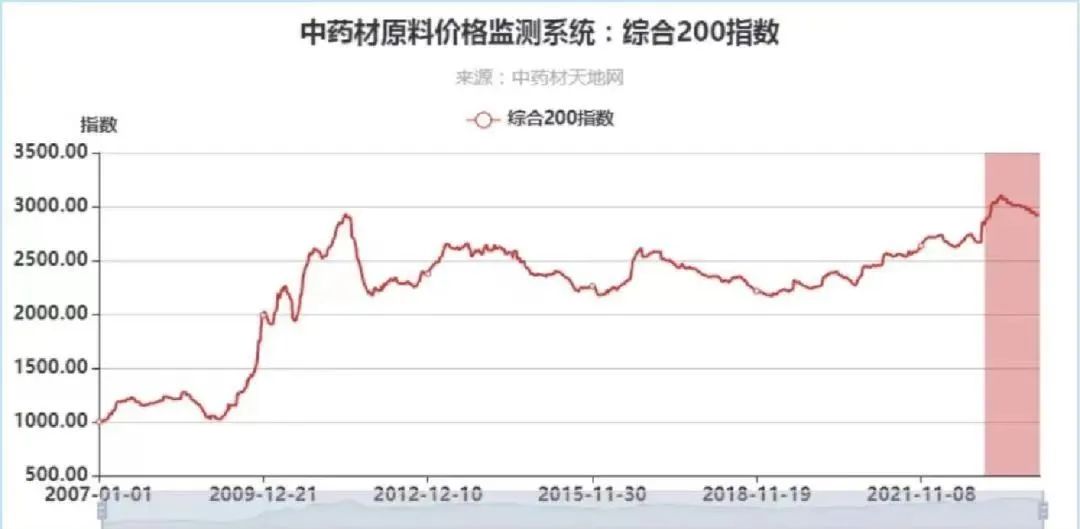 油價(jià)最新調(diào)整消息，市場(chǎng)走勢(shì)分析與影響探討