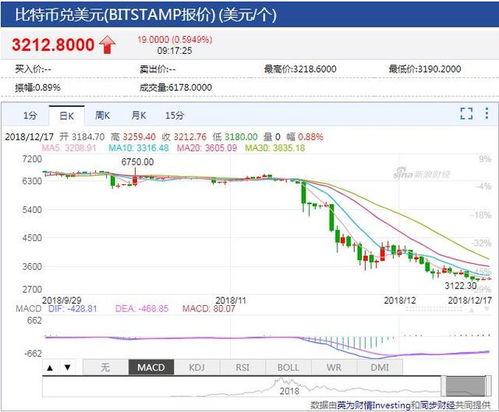 以太坊幣最新價格，市場走勢、影響因素與未來展望