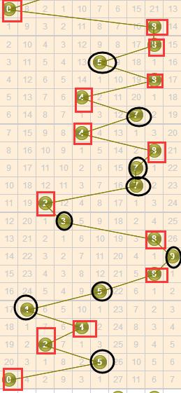 最新3D走勢(shì)圖，探索未來(lái)科技趨勢(shì)的利器