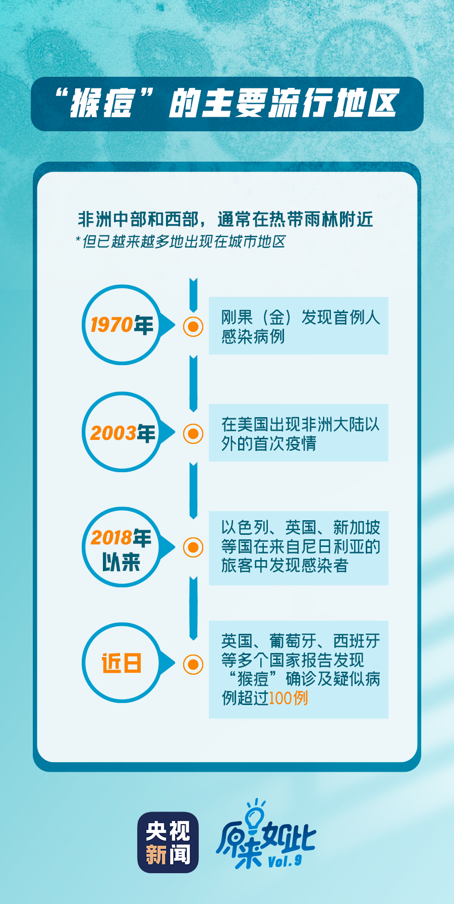 猴痘疫情最新消息，全球防控形勢與應(yīng)對策略