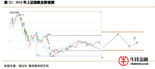 最新上證指數(shù)，市場(chǎng)走勢(shì)分析與展望