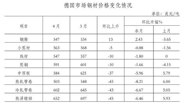 鋼材價格行情最新報價，市場走勢分析與預測