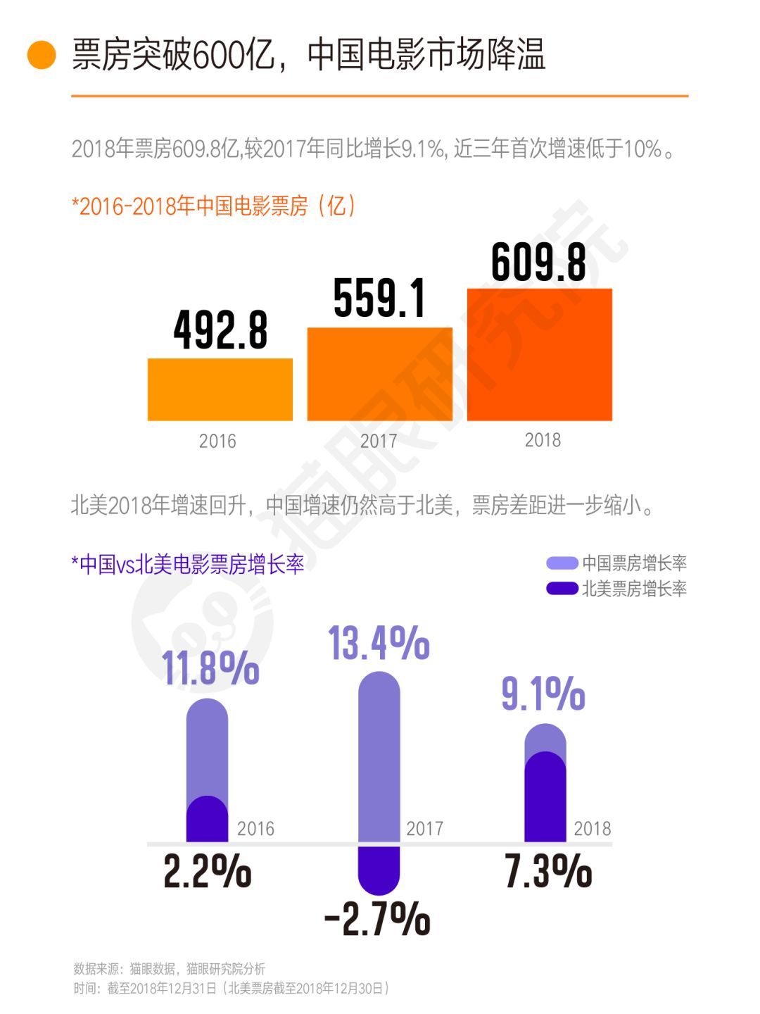 貓眼最新實(shí)時(shí)票房，揭示電影市場(chǎng)的繁榮與挑戰(zhàn)