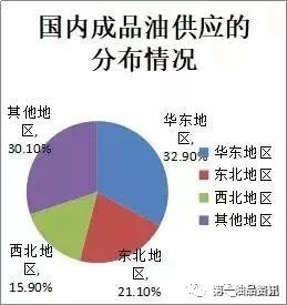 油價最新調(diào)整，影響、原因及未來展望