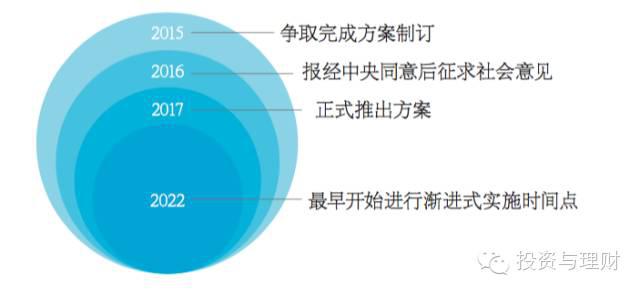 延遲退休最新消息，影響、挑戰(zhàn)與應對策略