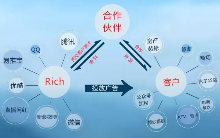 最新代理，探索未來(lái)商業(yè)模式的無(wú)限潛力