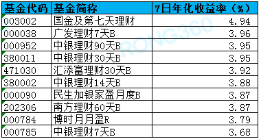 最新存款利率及其對金融市場和個(gè)人財(cái)務(wù)的影響