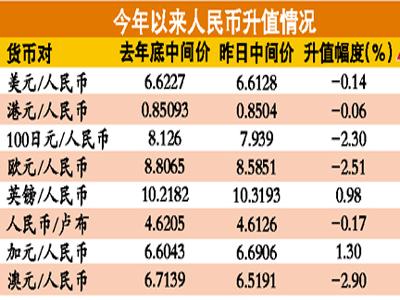 加幣人民幣最新匯率，深度解析與影響展望