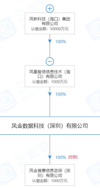 鳳凰金融最新消息全面解讀，行業(yè)趨勢(shì)、業(yè)務(wù)進(jìn)展與未來展望