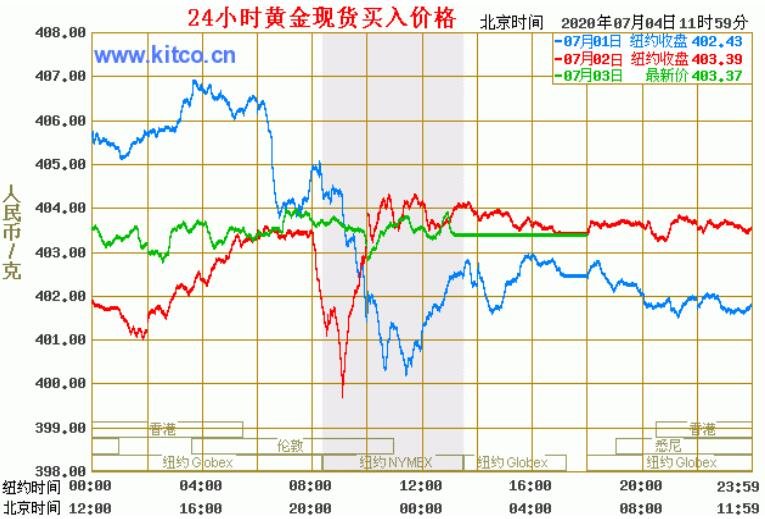 今日最新黃金價格，市場走勢與影響因素分析