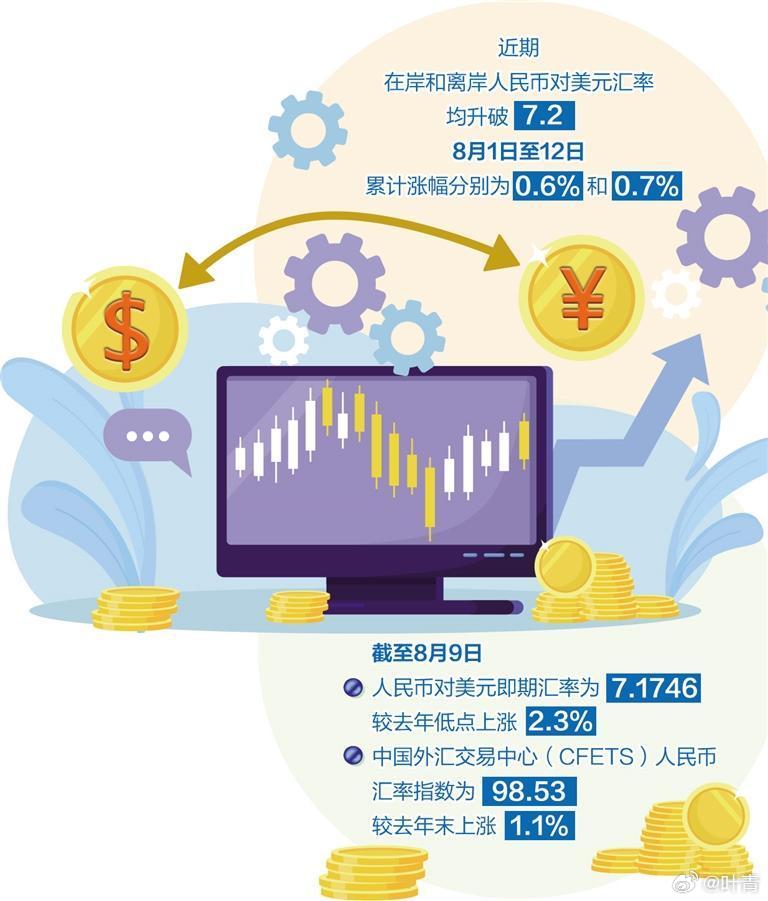 最新匯率查詢，掌握全球貨幣動態(tài)的關鍵工具