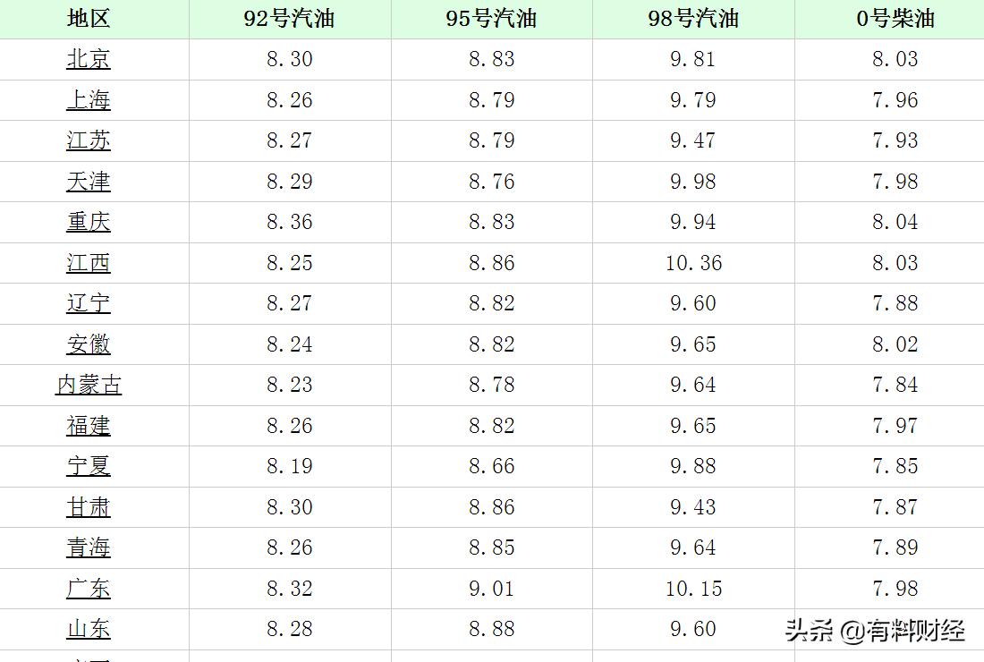 國內(nèi)油價最新消息，趨勢分析與影響探討