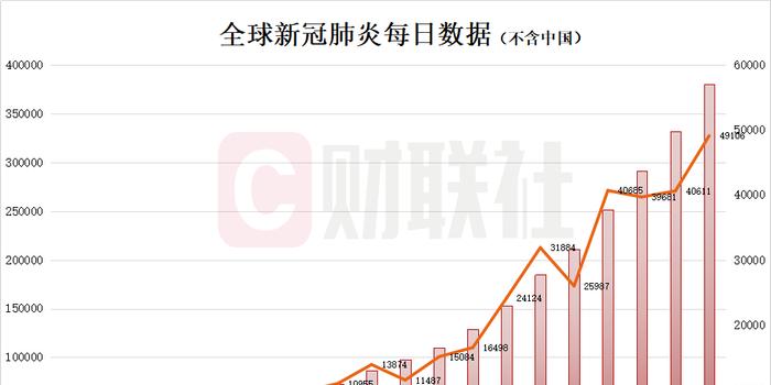 疫情最新數(shù)據(jù)，全球態(tài)勢與應(yīng)對策略