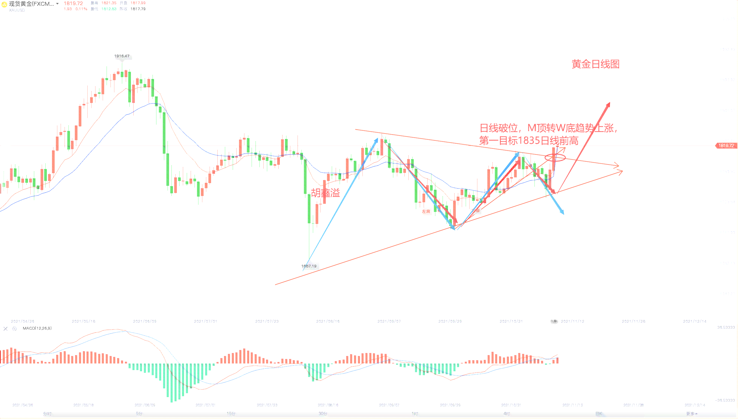 黃金最新回收價(jià)格，市場(chǎng)走勢(shì)與影響因素分析