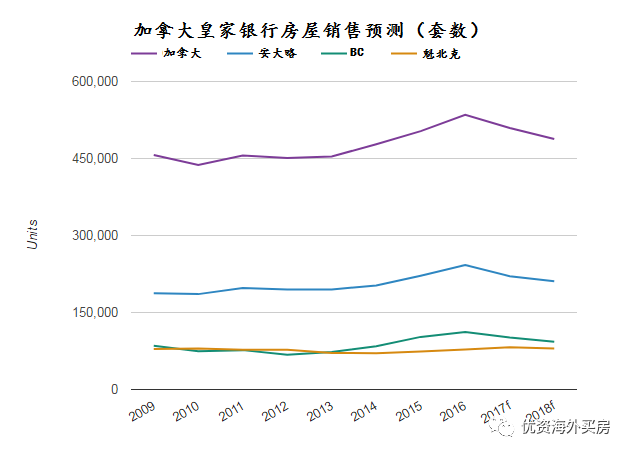 最新消息，明年房?jī)r(jià)走勢(shì)展望