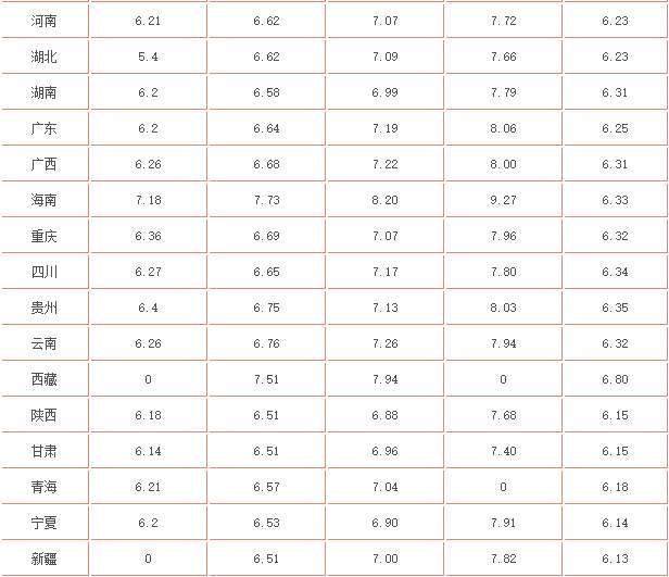 油價調(diào)整最新消息價格，市場趨勢、影響因素與未來展望