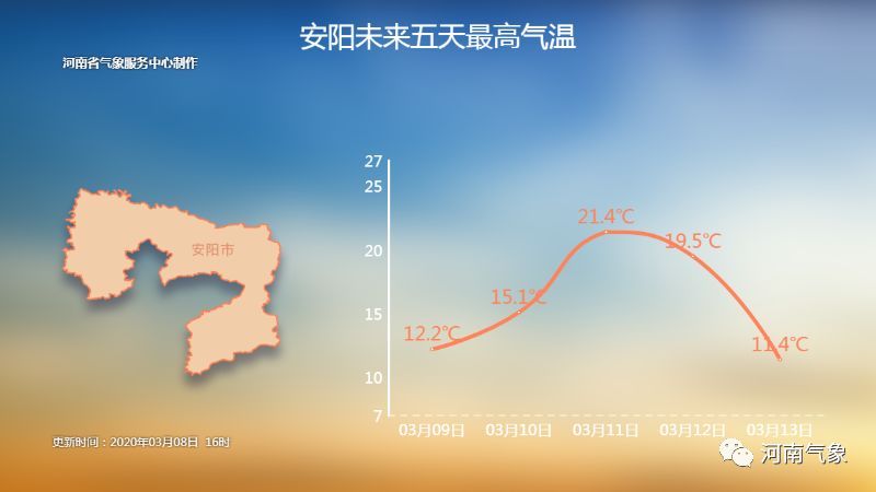 河南最新天氣預報，氣象變化與應對策略