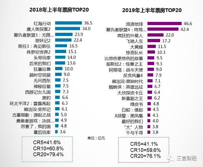 最新電影票房排行榜，揭示電影市場的繁榮與挑戰(zhàn)