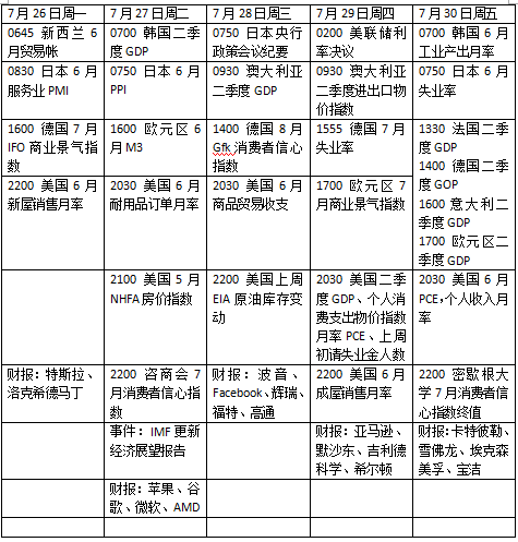 美聯(lián)儲議息會議最新消息，全球經濟的風向標