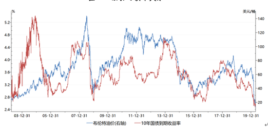 油價最新調(diào)整價格，影響、原因及未來趨勢分析