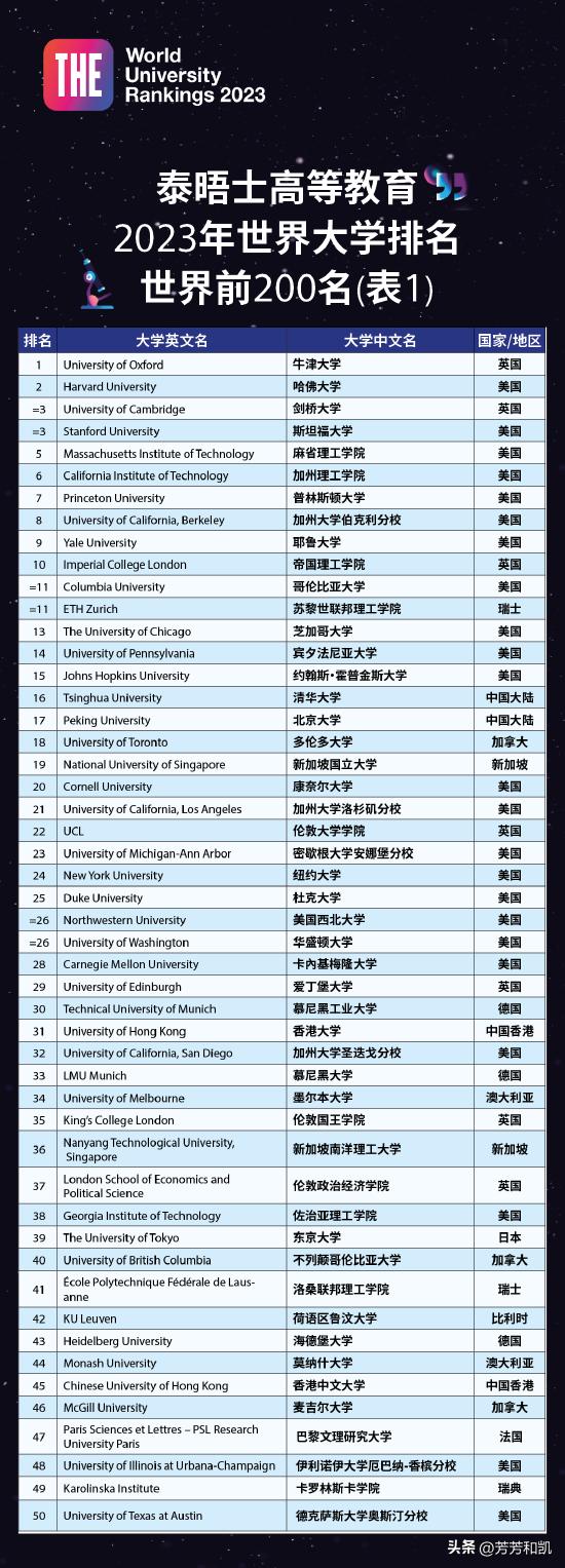 最新大學(xué)排名，全球高等教育格局的新變化