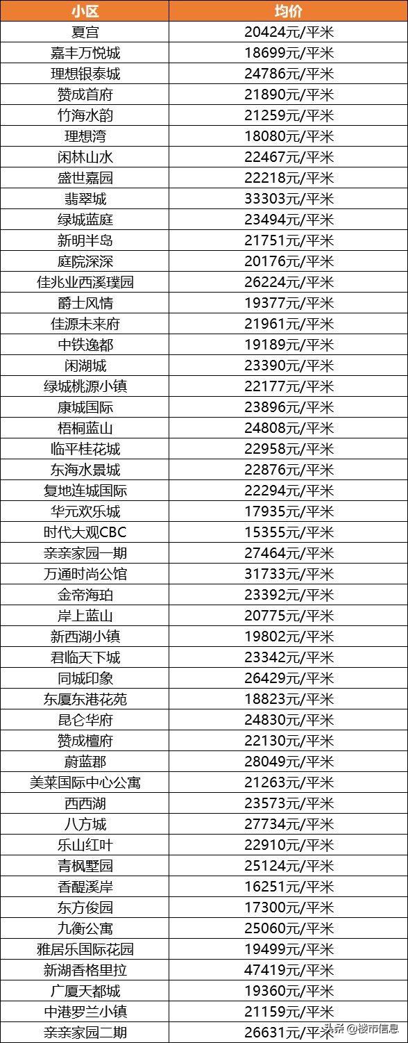 杭州最新房?jī)r(jià)，市場(chǎng)走勢(shì)與影響因素分析