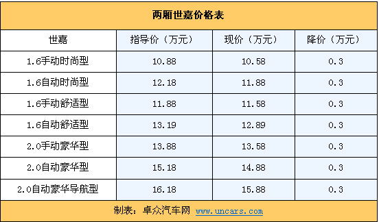 高爾夫最新價(jià)格概覽，市場(chǎng)走勢(shì)與購買建議