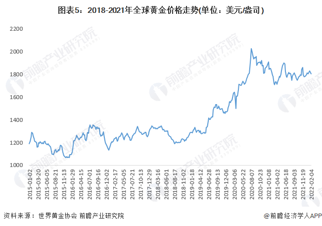 金價(jià)今天多少一克最新價(jià)格，市場走勢分析與預(yù)測