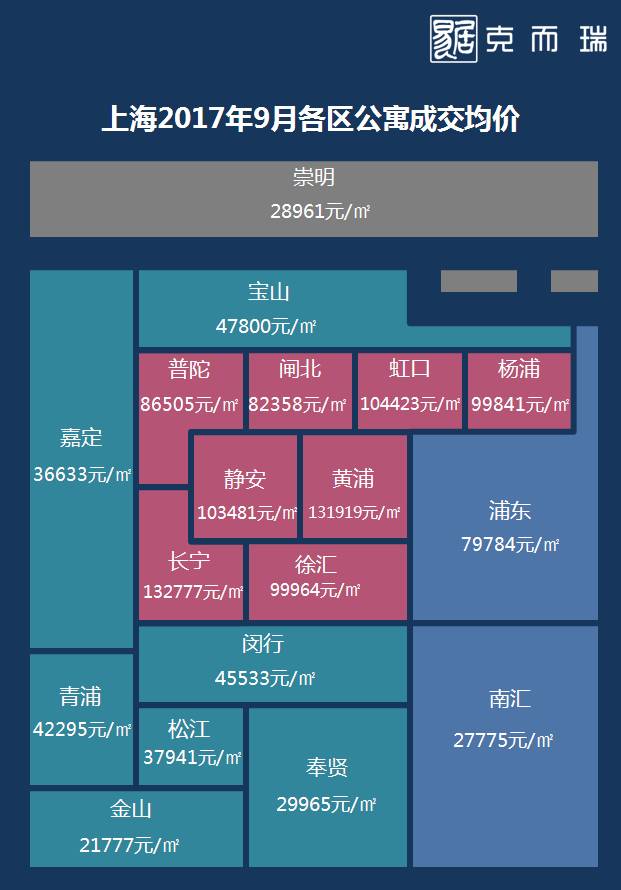 上海房價走勢最新消息，市場趨勢分析與未來展望