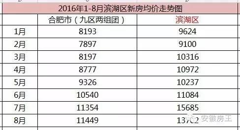 合肥房?jī)r(jià)走勢(shì)最新消息，市場(chǎng)分析與預(yù)測(cè)