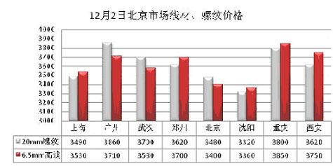 今日鋼材市場(chǎng)最新行情分析，鋼材價(jià)格走勢(shì)展望