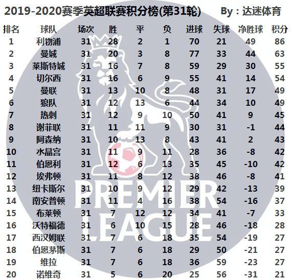 英超積分榜最新排名，群雄逐鹿，懸念重重