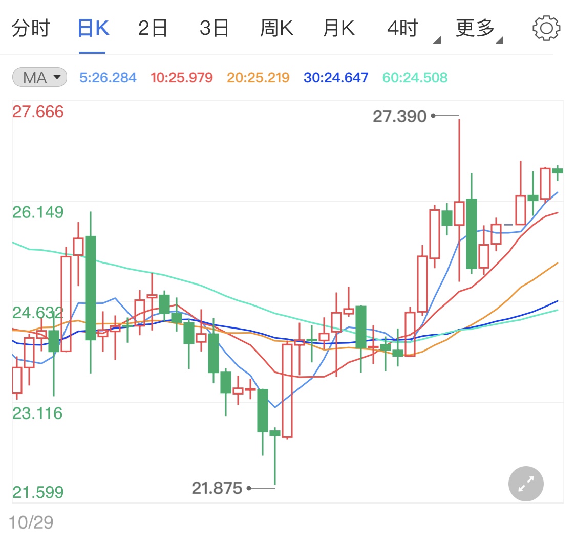 白銀期貨最新行情分析