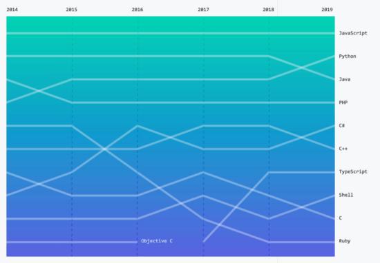 Python最新版本，探索最新特性與優(yōu)勢(shì)