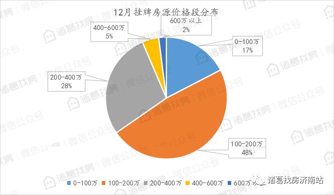 最新二手房出售市場分析