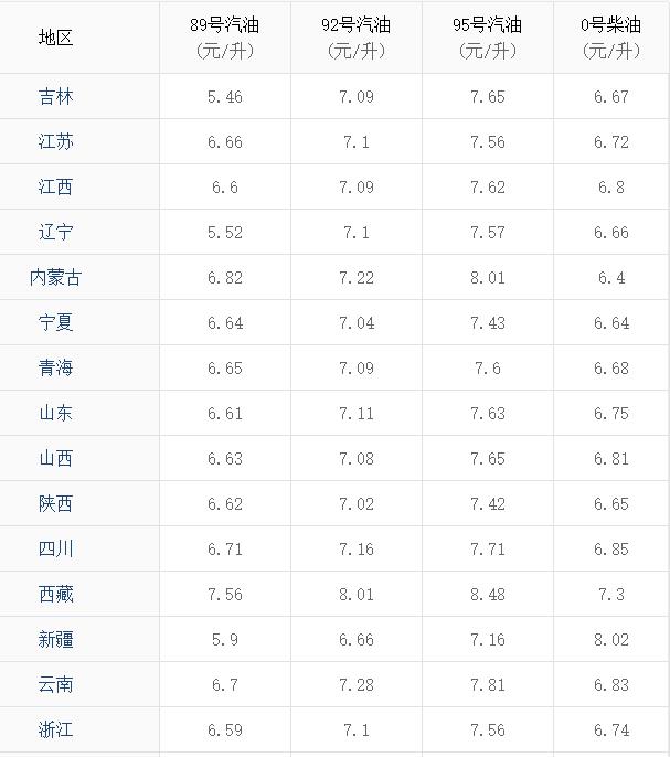 汽柴油價(jià)格調(diào)整最新消息，市場(chǎng)趨勢(shì)與影響因素分析